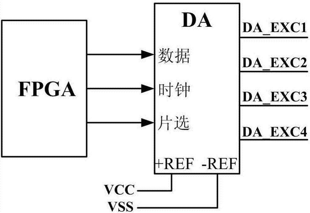 一种基于FPGA的通用型旋变励磁与解码电路的制作方法与工艺