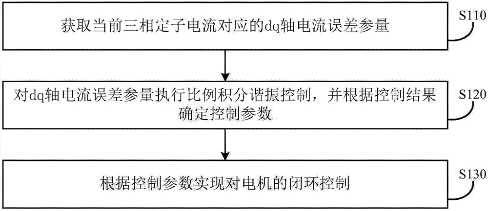 一種諧波電流的抑制方法、裝置、設(shè)備及存儲(chǔ)介質(zhì)與流程