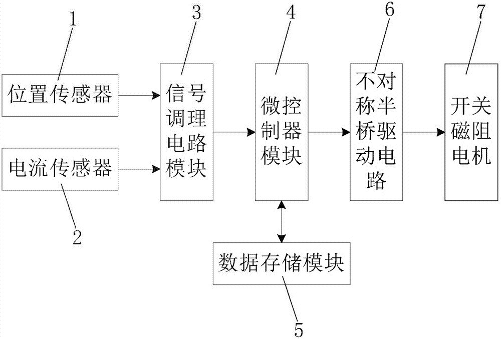 一種開(kāi)關(guān)磁阻電機(jī)的模糊直接瞬時(shí)轉(zhuǎn)矩控制方法與流程