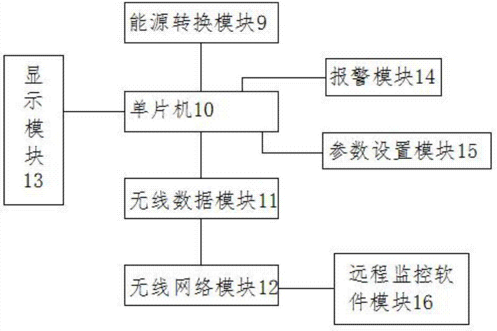 一種可調(diào)節(jié)角度的光伏板支架的制作方法與工藝