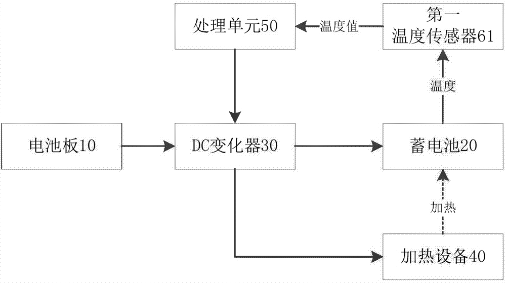 一种太阳能系统的电池加热装置及方法与流程