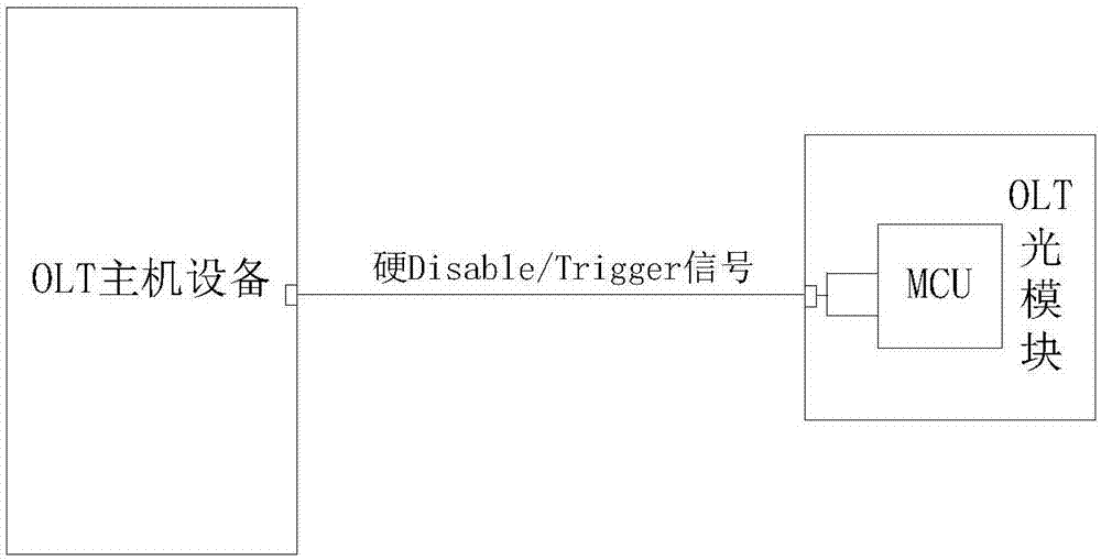 OLT光模塊引腳復(fù)用的方法、裝置及OLT光模塊與流程