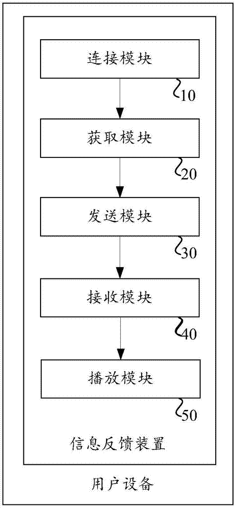 基于車聯(lián)網(wǎng)交叉定位的語(yǔ)音雙向信息反饋的方法和裝置與流程