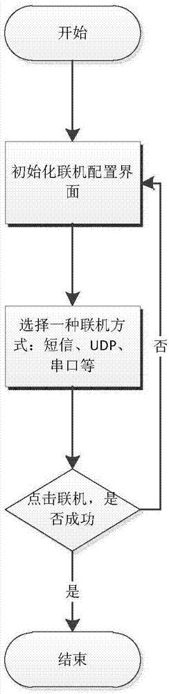 一种通过手持终端进行直放站设备调测的方法与流程