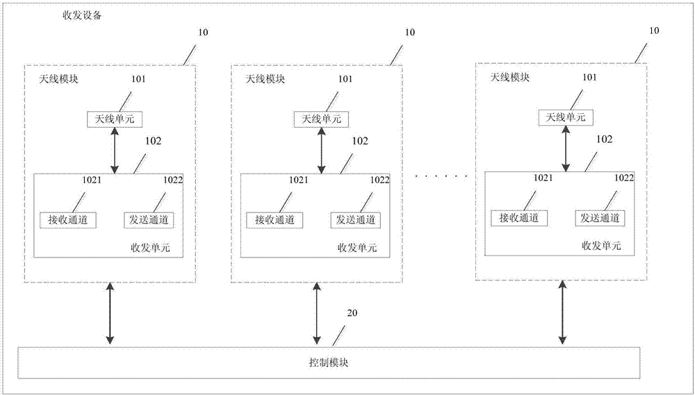 一种收发设备的制作方法与工艺