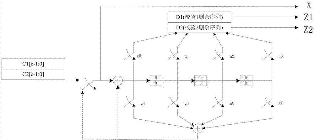 一種快速可配置的Turbo編碼器及編碼方法與流程