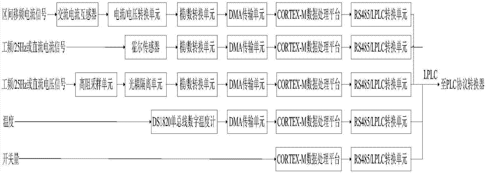 一种轨旁设备户外在线监测系统及其通信差错控制方法与流程