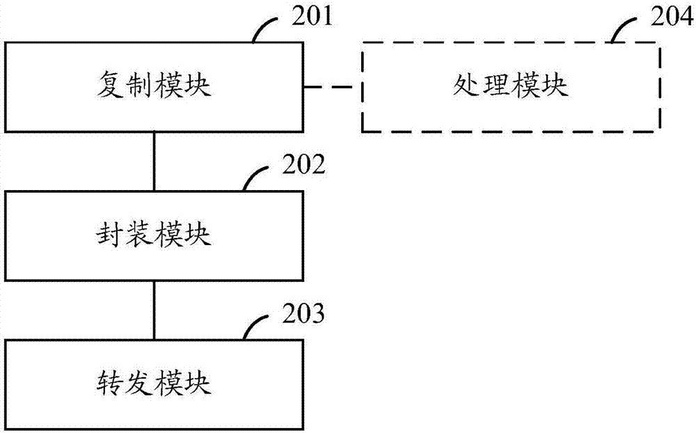 一種光網(wǎng)絡入戶設備轉(zhuǎn)發(fā)協(xié)議報文的方法及設備與流程