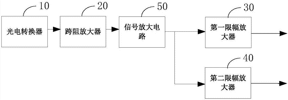 一種突發(fā)光信號接收電路及光模塊的制作方法與工藝