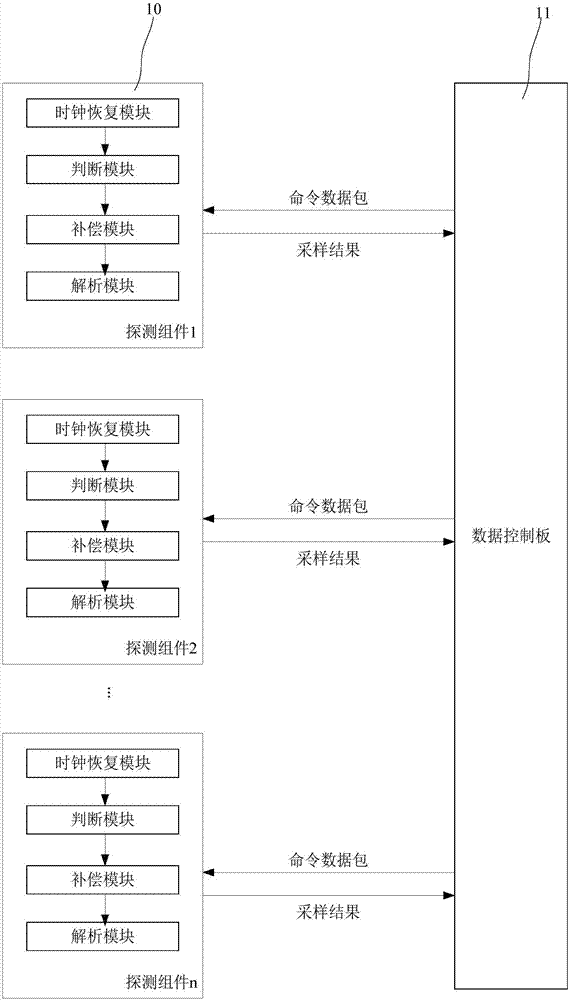 DMS 系統(tǒng)及 CT 數(shù)據(jù)的獲取方法與流程