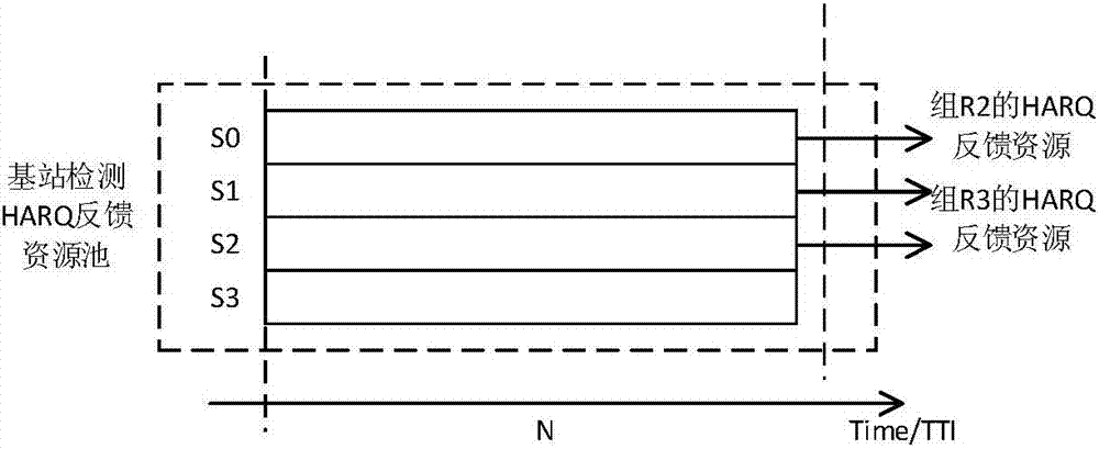 鏈路自適應(yīng)調(diào)整方法及裝置與流程