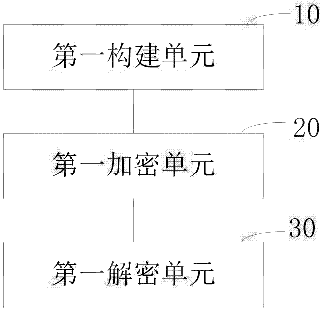 基于链式区块链技术的接口实现方法及装置与流程