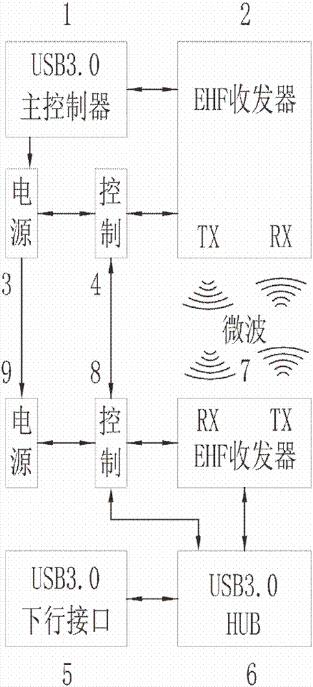 一種采用極高頻微波隔離的USB2.0\3.0 HUB的制作方法與工藝