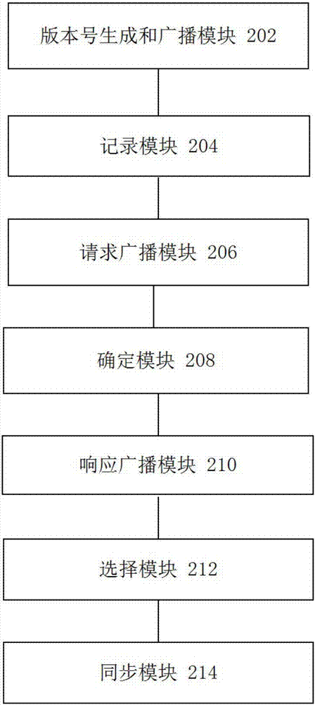 一種無中心信息同步方法及裝置與流程