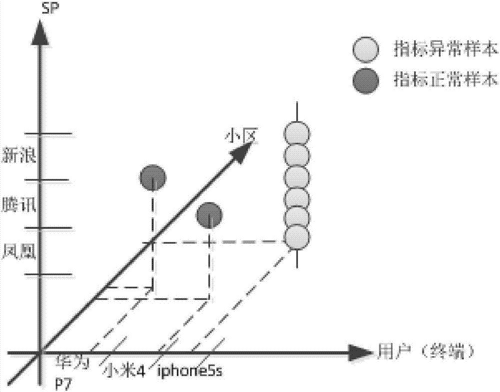 一種故障維度分析方法及網(wǎng)絡(luò)設(shè)備與流程