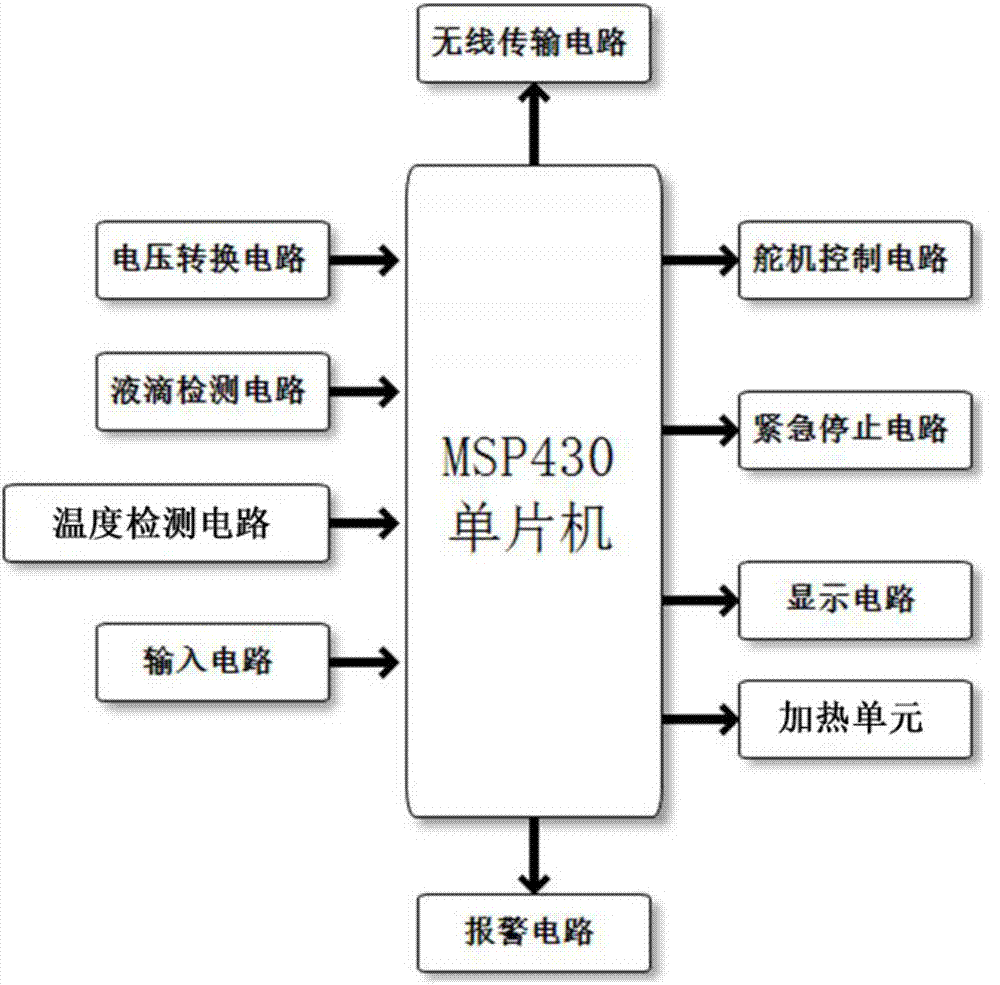 智能静脉输液器装置的制作方法