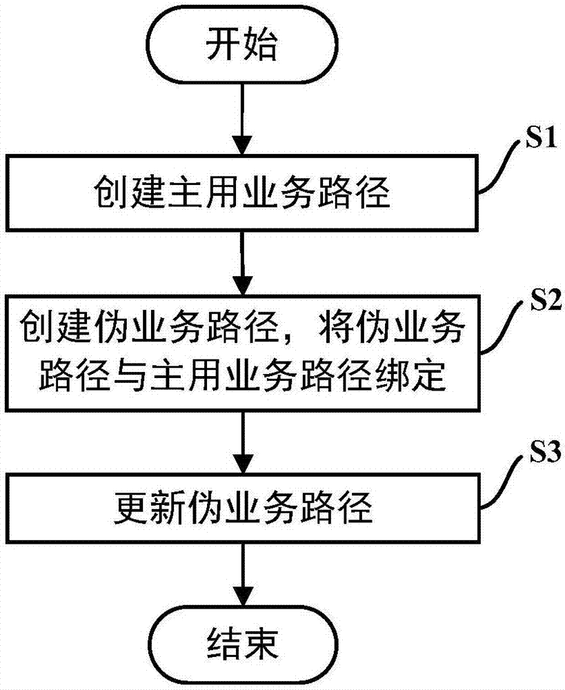 解決保護(hù)配置亂序的系統(tǒng)及方法與流程