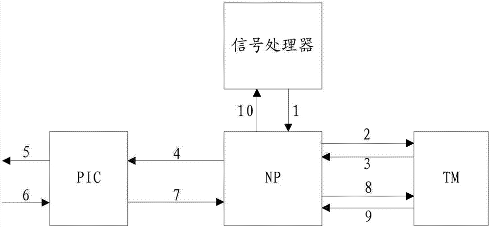 一種故障檢測方法及裝置與流程