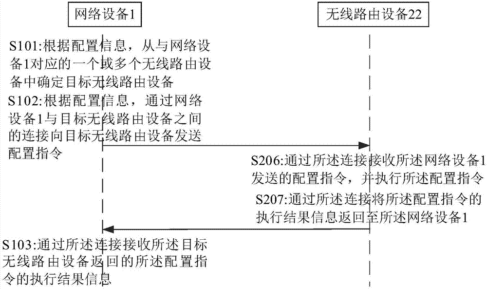 一種用于配置無線路由設備的方法與設備與流程