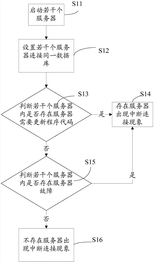 基于API的热部署分布式容灾方法及其系统与流程