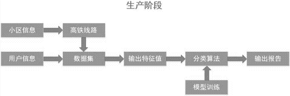 評估高速鐵路移動用戶使用LTE服務(wù)質(zhì)量的方法和系統(tǒng)與流程