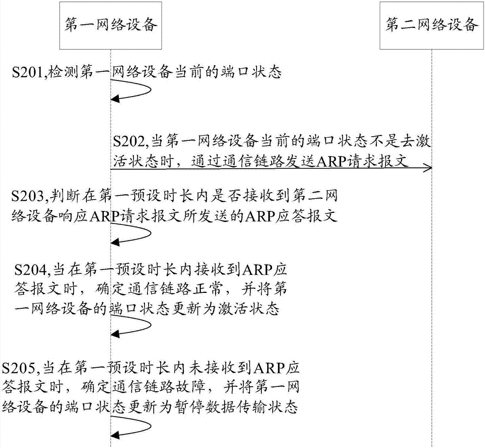 一種通信鏈路的檢測(cè)方法及裝置與流程