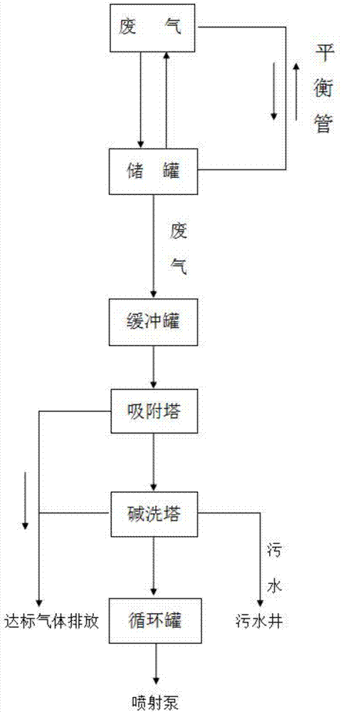 一種新型廢氣收集系統(tǒng)及廢氣處理系統(tǒng)的制作方法與工藝