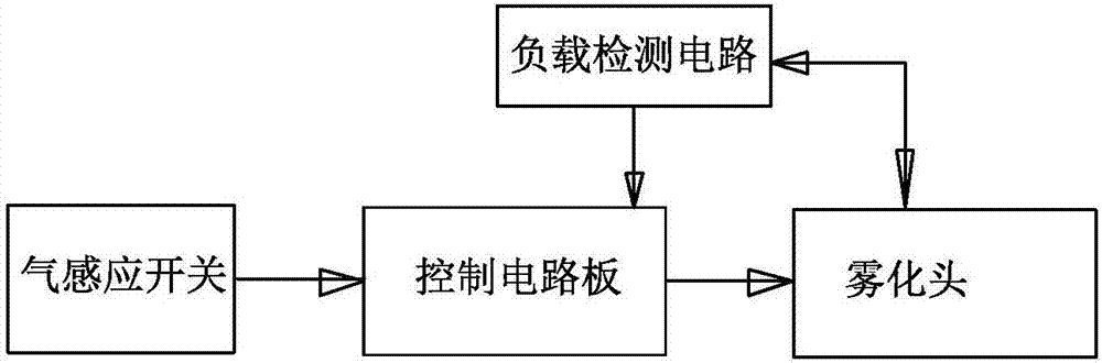 一種霧化器及其吸氣控制的方法與流程