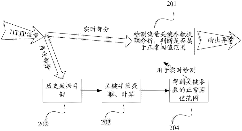 隱蔽通道的檢測方法和檢測設(shè)備與流程