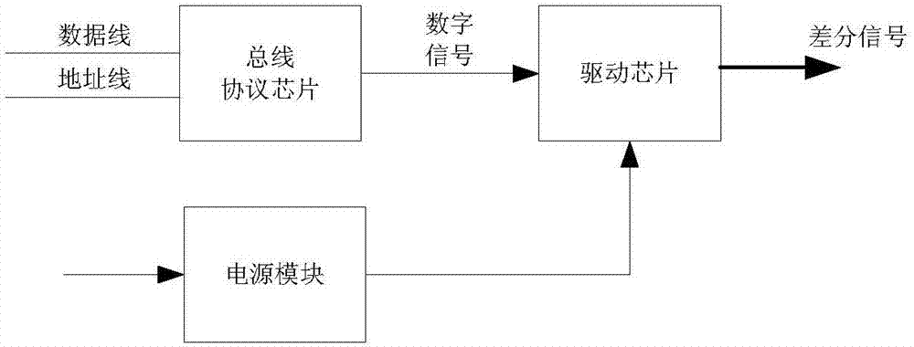 一種通信特性參數(shù)動態(tài)匹配的通信裝置及方法與流程