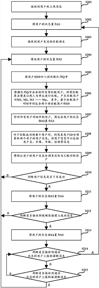 一種視頻社交中用戶狀態(tài)處理方法及裝置與流程