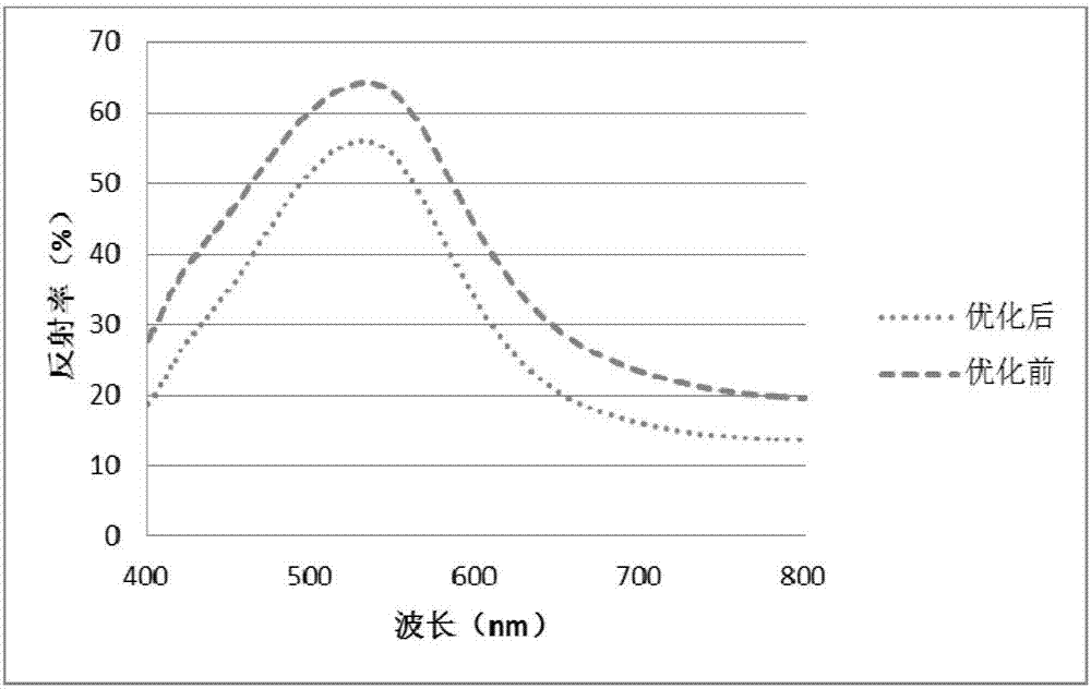 孔雀石顏料的提純方法與流程