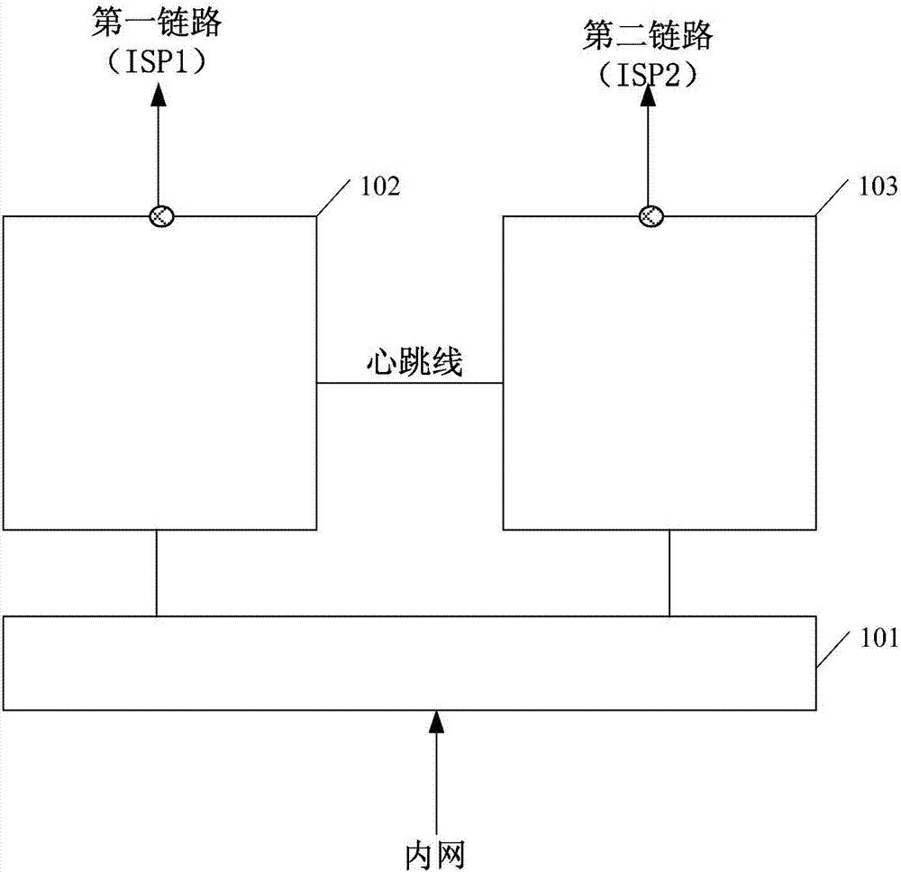 一種報文轉(zhuǎn)發(fā)方法、相關(guān)設(shè)備及系統(tǒng)與流程