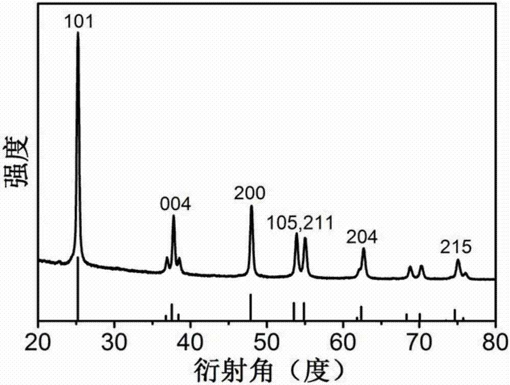 一种纳米TiO2水性分散液及其制备方法和应用与流程