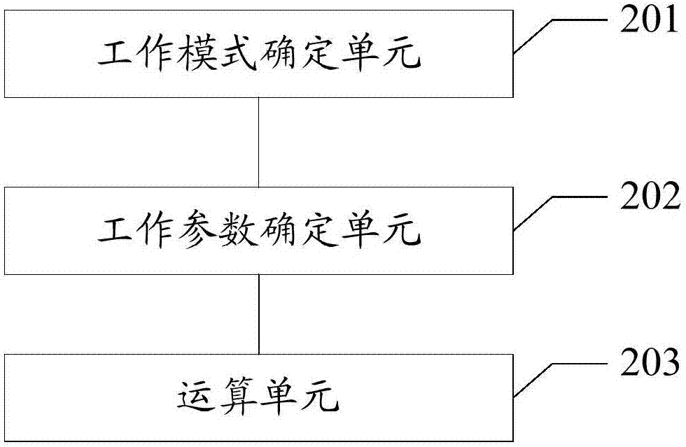 一種LTE系統(tǒng)的終端解調(diào)方法及裝置與流程