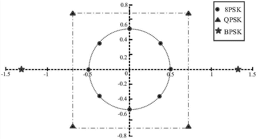 用于索引調(diào)制OFDM系統(tǒng)的星座圖設(shè)計方法與流程