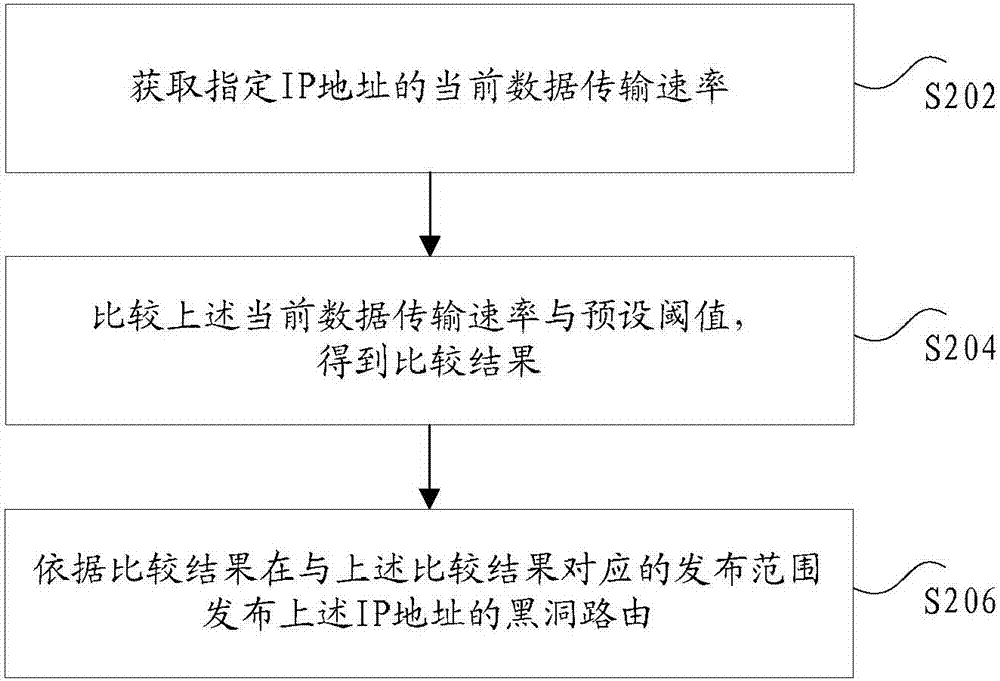 攻击防御方法及装置、系统与流程