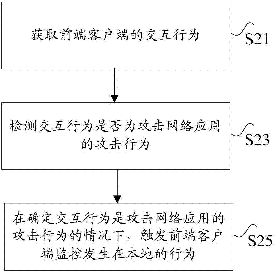 入侵检测的方法、装置和系统与流程