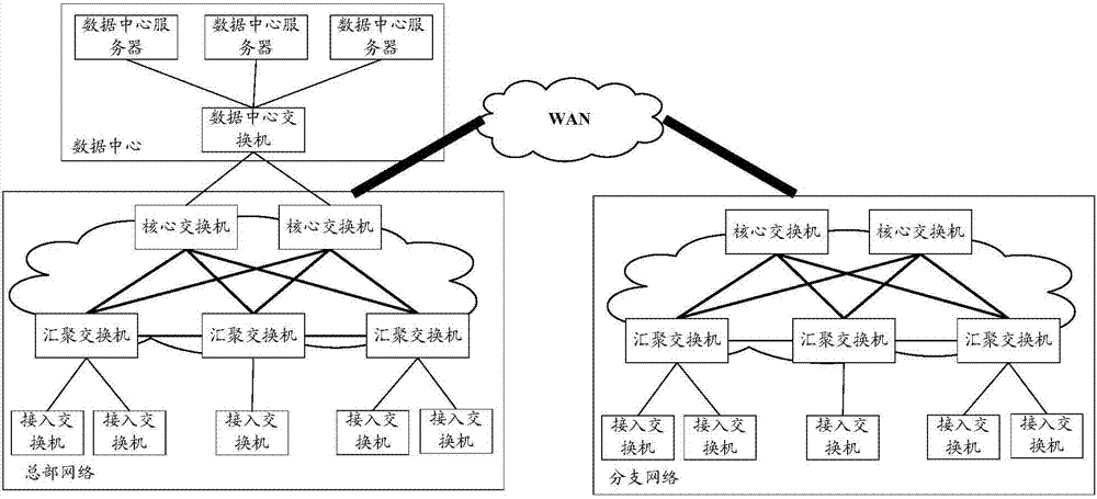 网络访问控制的实现方法及装置与流程