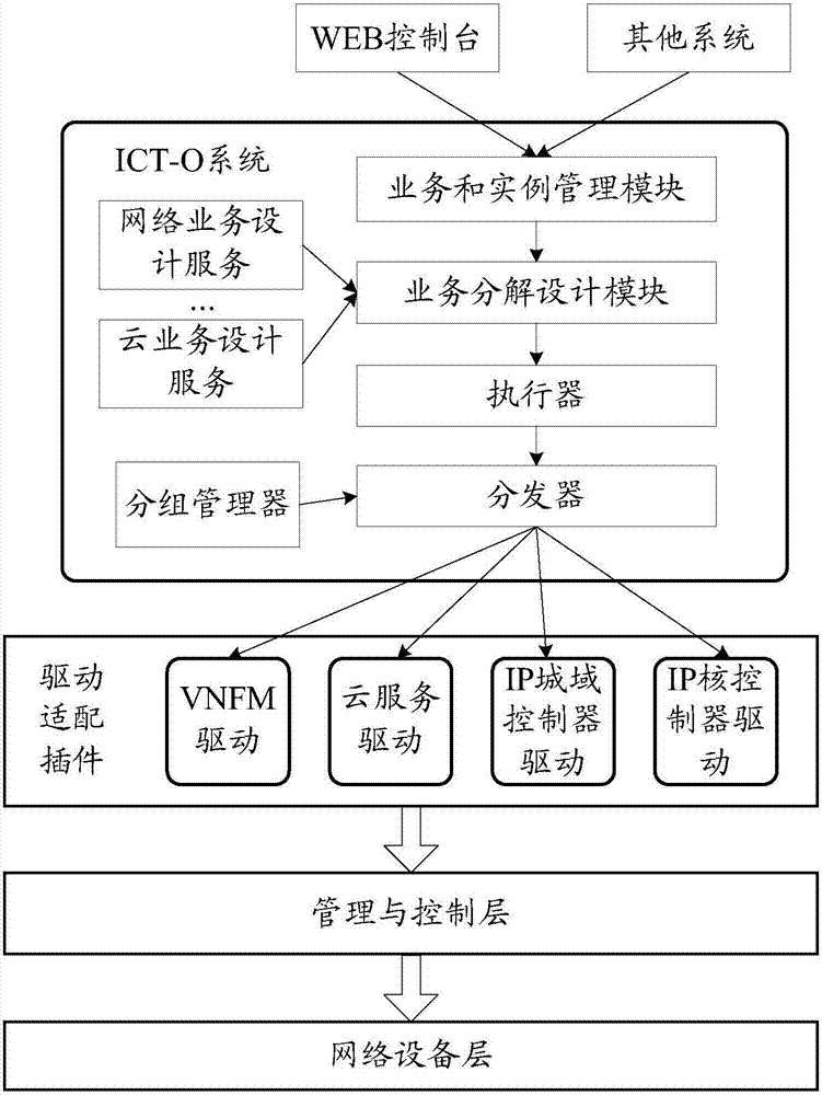 一種請求消息傳輸方法及裝置與流程