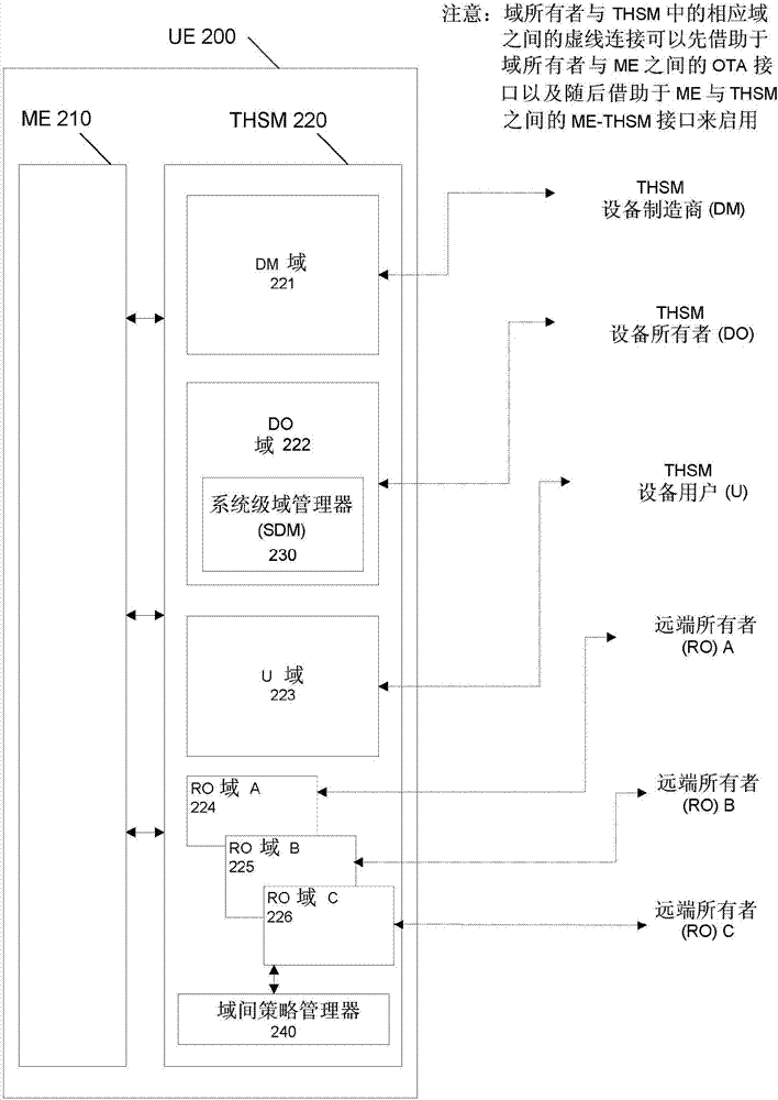 多個(gè)域和域所有權(quán)的系統(tǒng)的制作方法與工藝