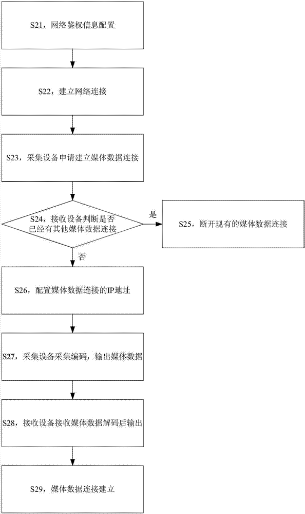 媒体数据的处理方法、装置和系统、存储介质及处理器与流程