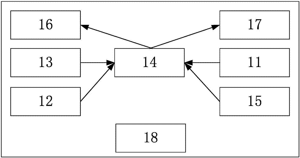 一種基于終端主機安全狀態(tài)的準入控制方法和系統(tǒng)與流程