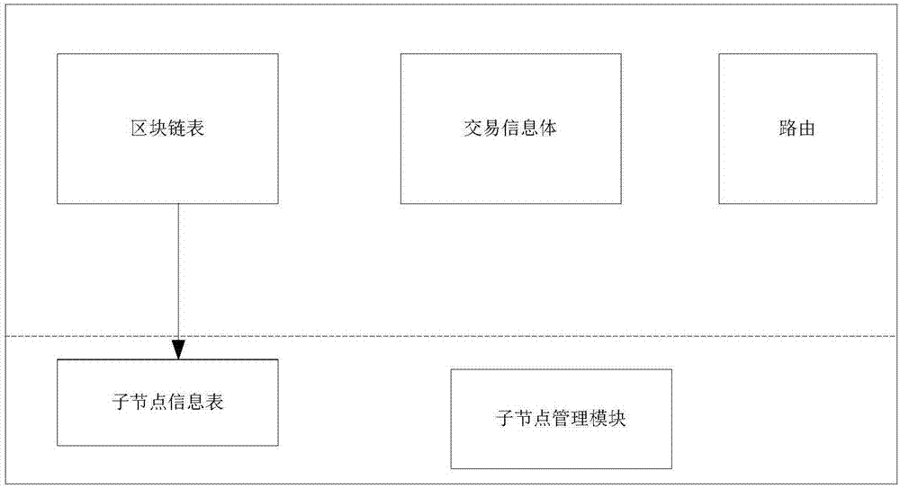 區(qū)塊鏈代理節(jié)點的通信方法及裝置與流程