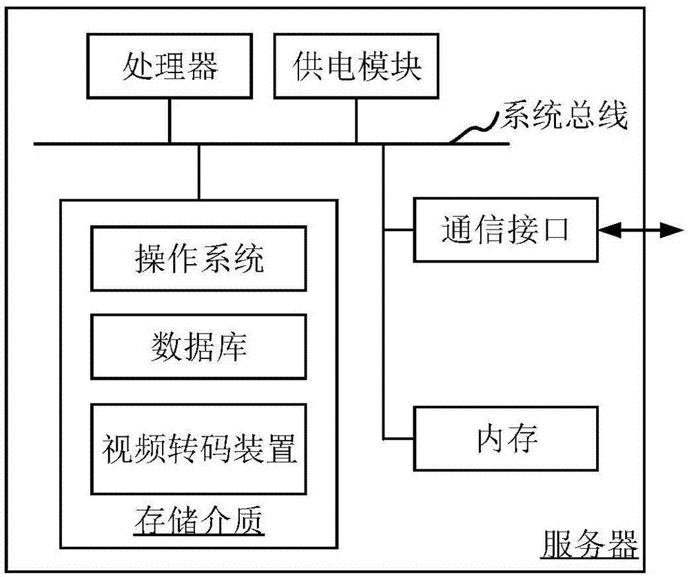 视频转码、视频播放方法及装置、计算机设备、存储介质与流程