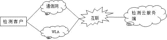 移动互联网分布式僵尸木马蠕虫检测方法和装置与流程