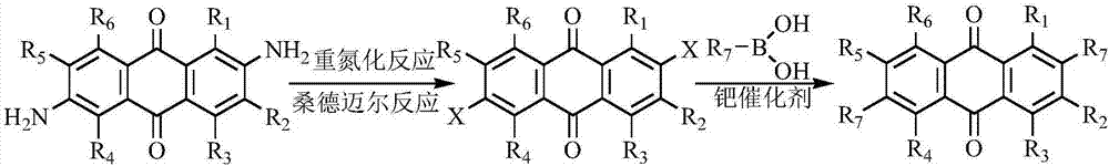 一種蒽衍生物的制備方法與流程