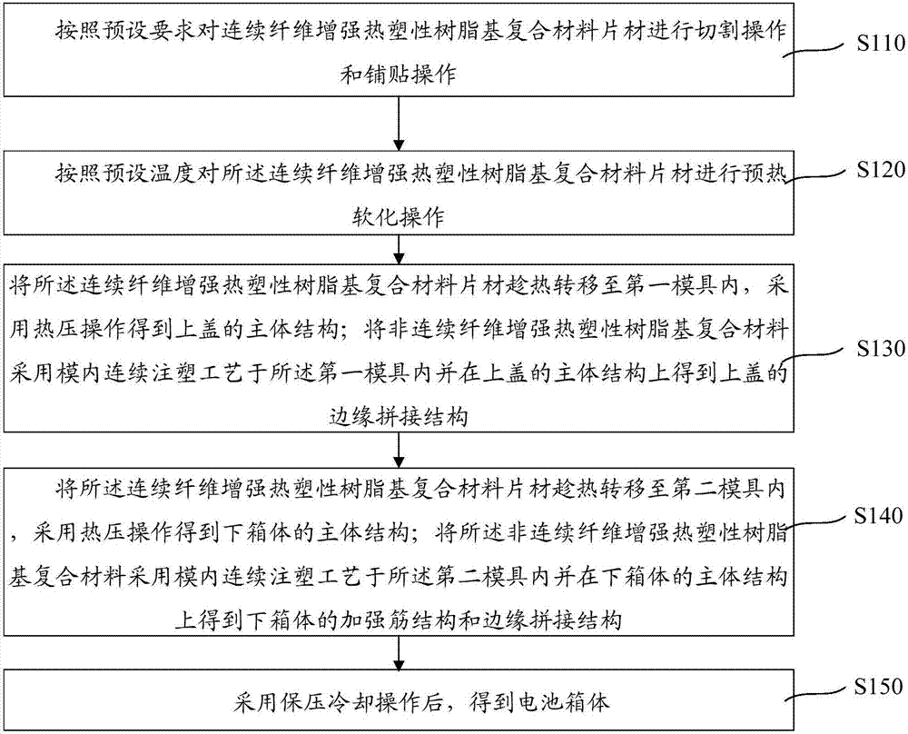 電池箱體及其制造方法與流程