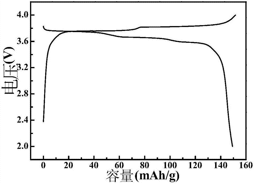 一种氰基络合化合物及其制备方法和应用与流程