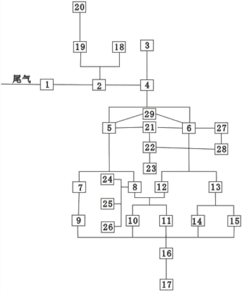 一種硝體酸化洗料釜尾氣凈化處理裝置的制作方法